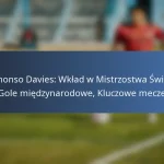 Christine Sinclair: Rekordowe gole, Występy w turniejach, Nagrody